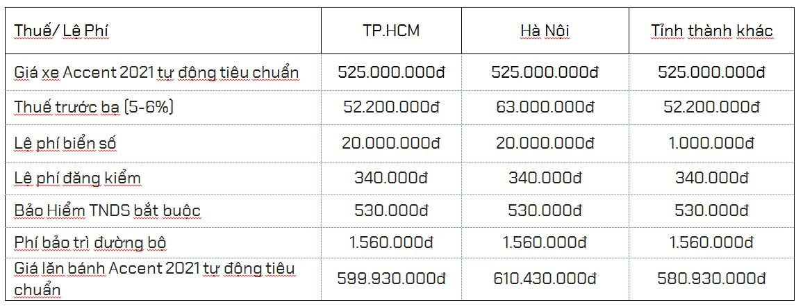 Bảng giá lăn bánh Hyundai Accent 2021 bản đặc biệt