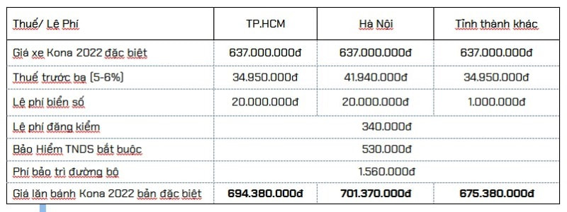 Bảng giá lăn bánh Hyundai Kona 2022 tại TP HÀ NỘI