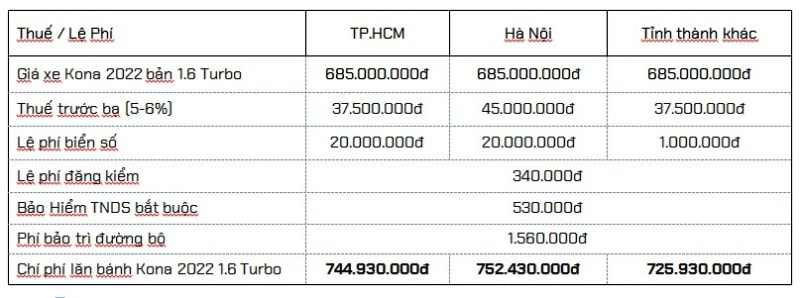giá lăn bánh xe Hyundai Kona 2022 tại TP HCM